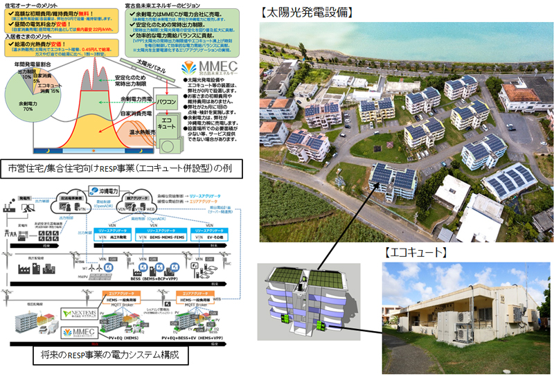 宮古島における「再エネサービスプロバイダ事業」の推進