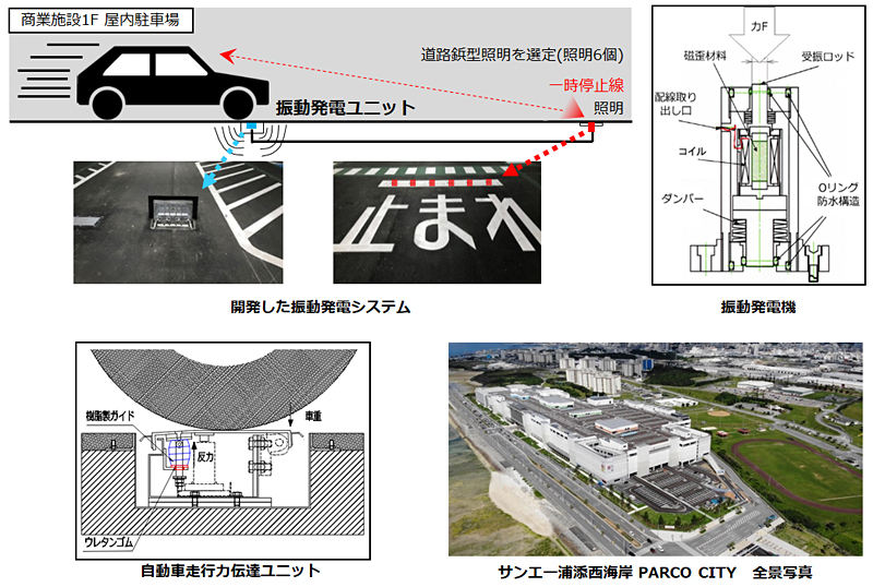 自動車走行時の未利用エネルギーを回収する振動発電ユニットの開発