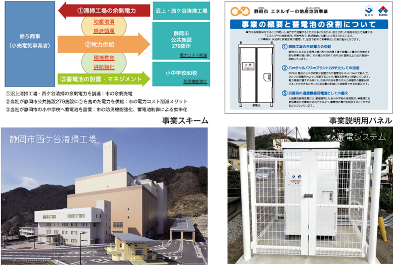 静岡市エネルギーの地産地消事業