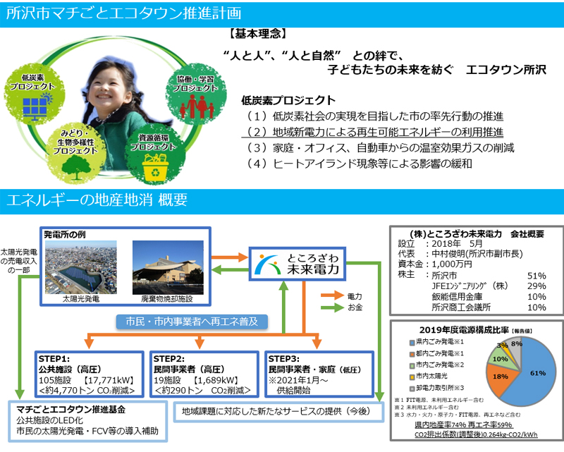 官民連携で進める、地産電源を活用した持続可能な地域社会 「マチごとエコタウン所沢」