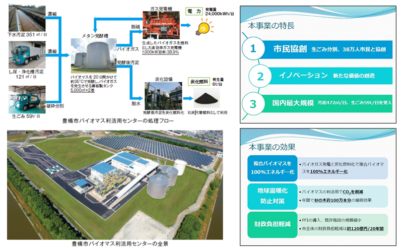 豊橋市バイオマス資源利活用施設整備・運営事業