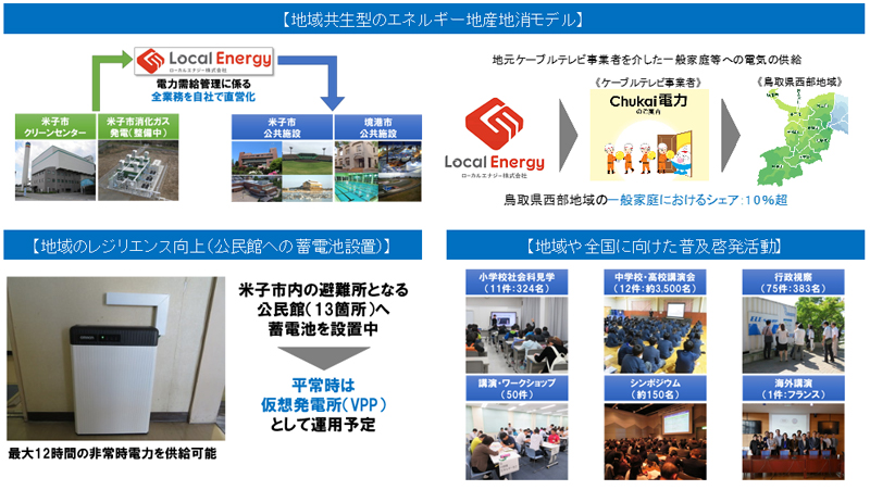 ローカルから発信！ 持続可能なエネルギー地産地消・経済循環モデル