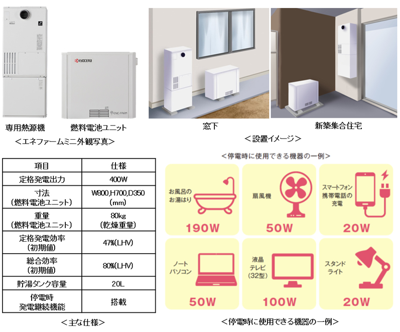 世界最小サイズの高効率家庭用燃料電池 「エネファームミニ」