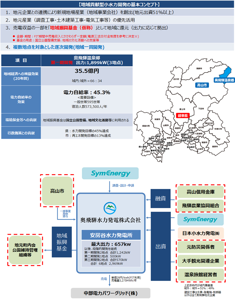 高山市奥飛騨温泉郷を元気に！ 地域貢献型小水力開発の実践！