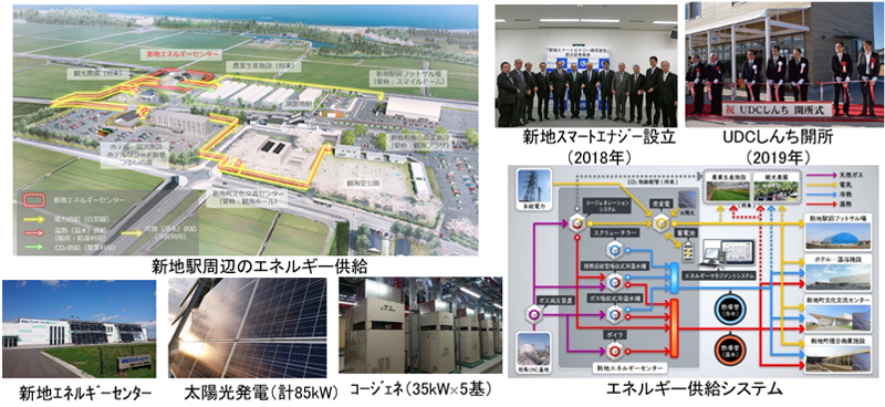 環境共生型復興まちづくりに貢献する新地町スマートコミュニティ事業