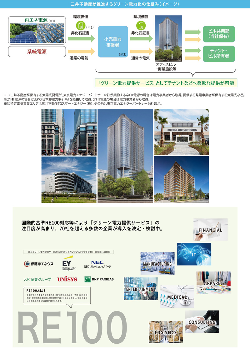 個別ニーズに応じ長期安定的かつ大規模な賃貸施設向け「グリーン電力提供サービス」