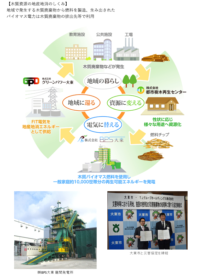 地域から地域へ　木質資源の地産地消