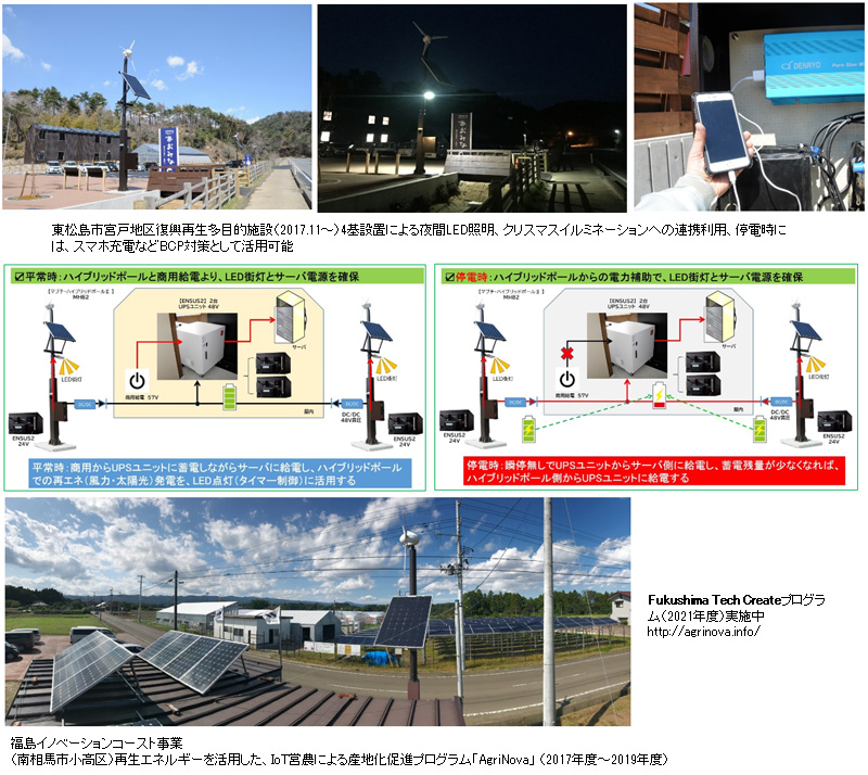 地域に根差した持続可能な自立分散型エネルギー活用の実践