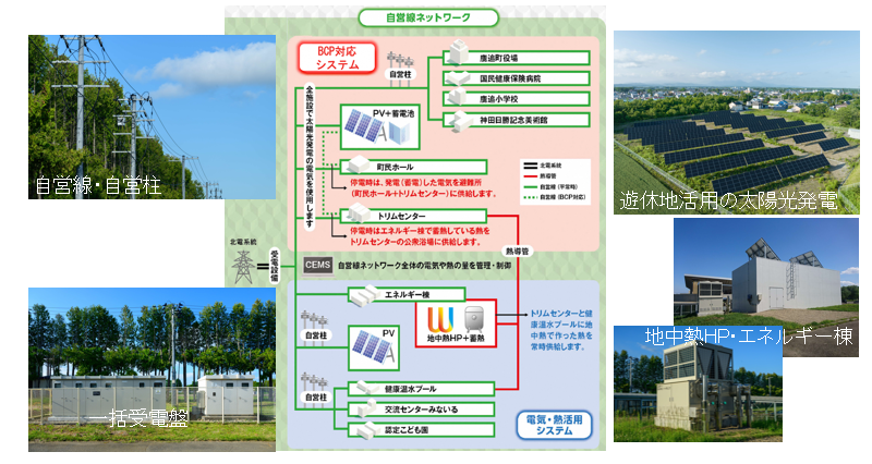 「再エネの最大導入、最大活用」を目的とした熱と電気のネットワーク