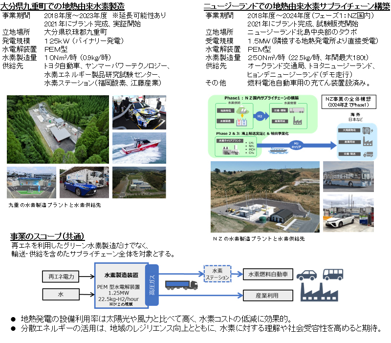 地熱を活用したグリーン水素サプライチェーン構築の取り組み