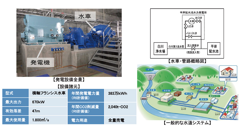 水道浄水を用いた大規模送水管への水力発電導入