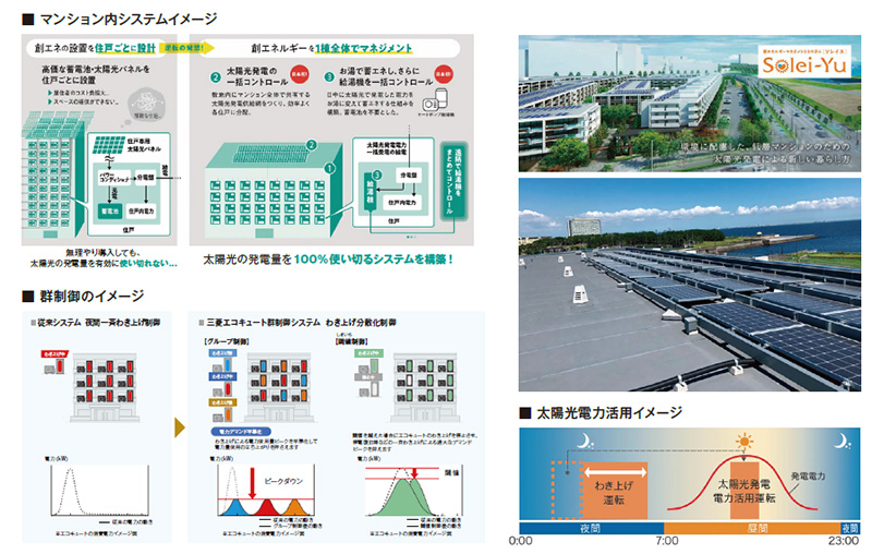 マンションで400ｋWの太陽光発電をまるごと自家消費するZEHモデル「Solei-Yu（ソレイユ）」