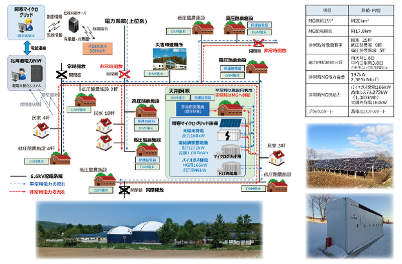 北海道釧路市阿寒町における地域マイクログリッド事業