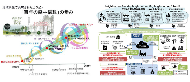 「百年の森林構想」から「生きるを楽しむ」～だれひとり、取り残さない村の取組～