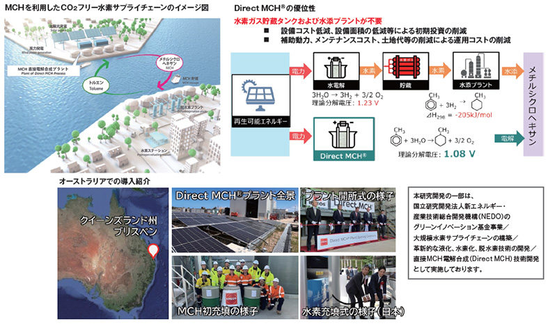 グリーン水素サプライチェーン構築を目指した新規電解技術の開発と海外実証
