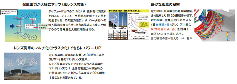 分散電源に適したレンズ風車とそのマルチ化