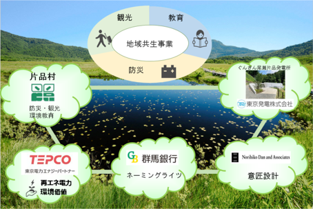 デザイン発電所を活用した地域共生事業