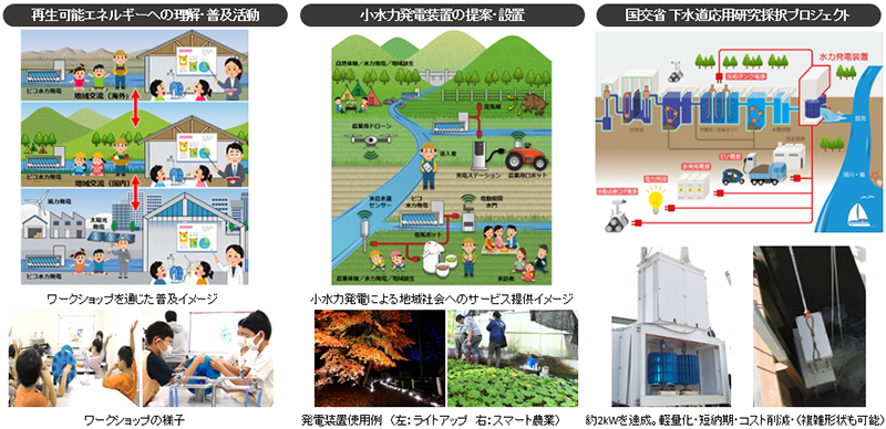 世界初、３Ｄプリンターによる樹脂製水車翼の実用化による小水力発電の推進